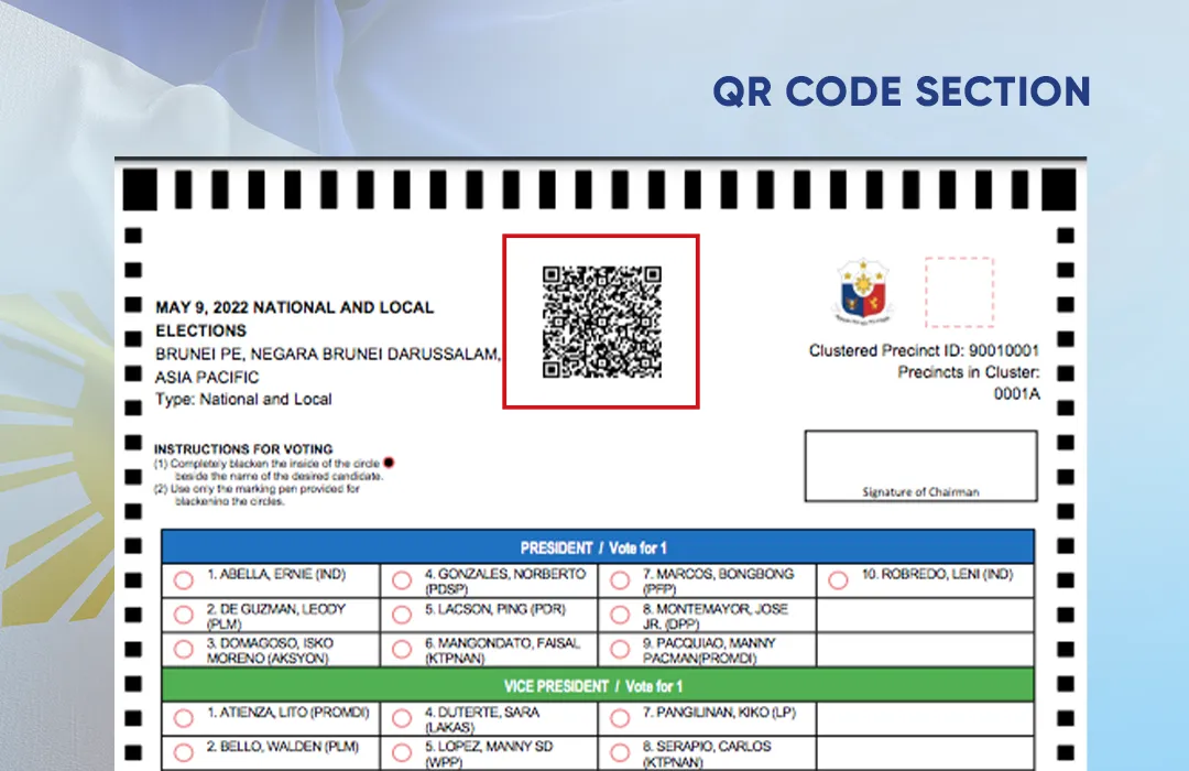 Anatomy of the ballot: A closer look at the QR Code section.