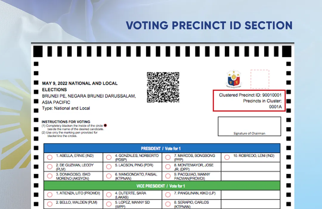 Anatomy of the ballot: A closer look at the Voting Precinct ID section.