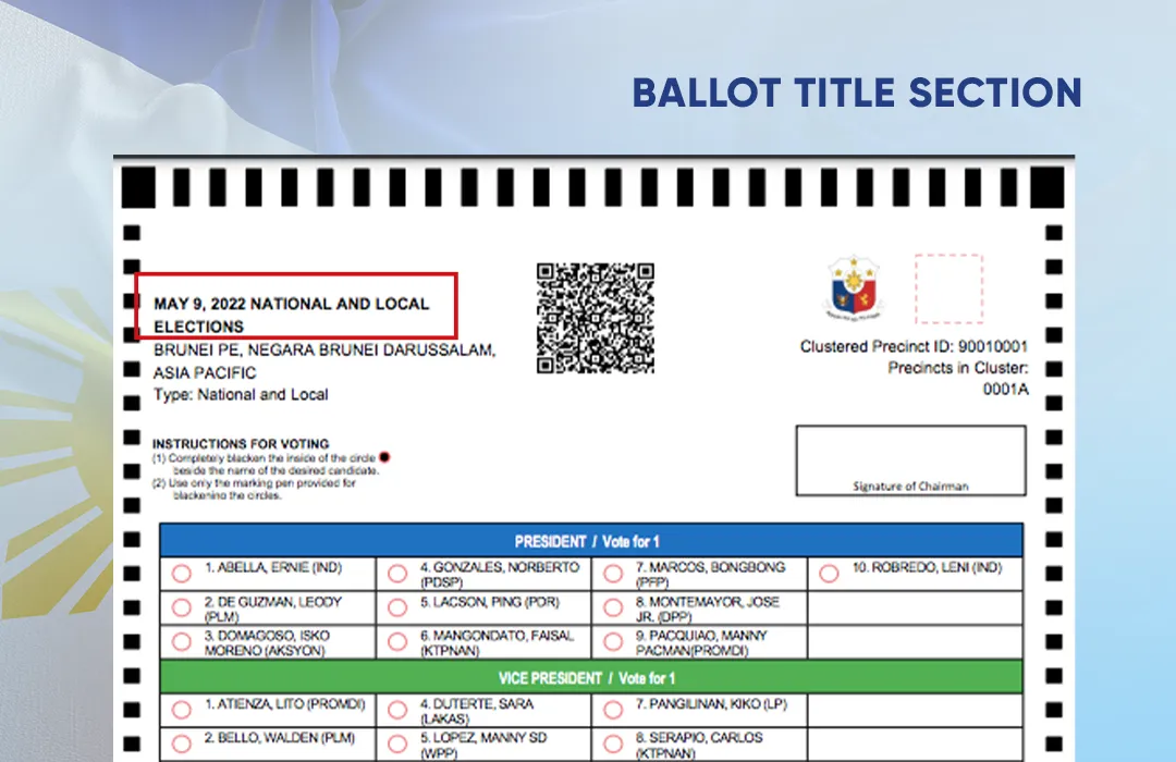 Anatomy of the ballot: A closer look at the ballot title section.