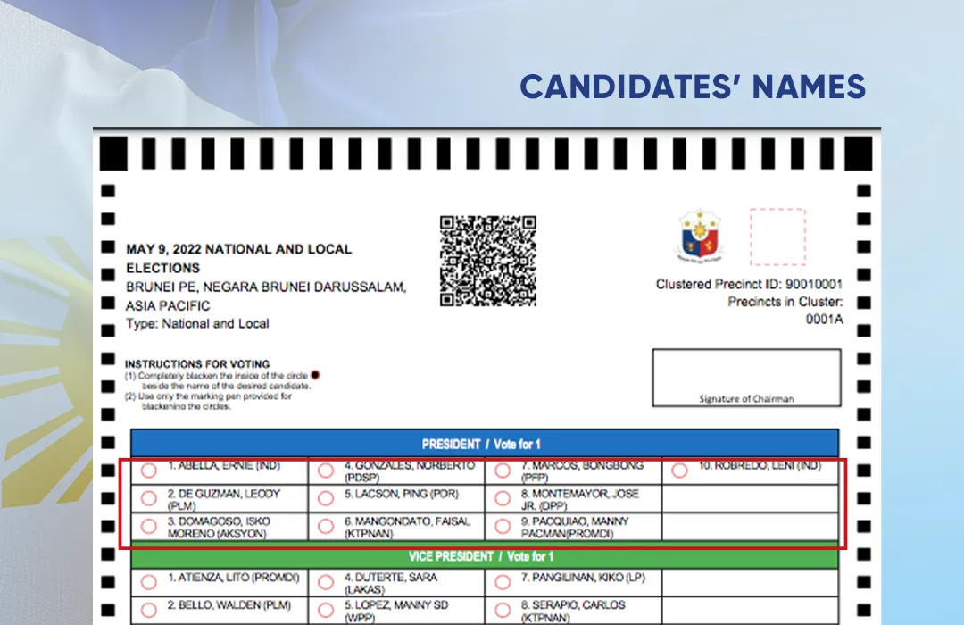 Anatomy of the ballot: A closer look on the Candidate's Name section.