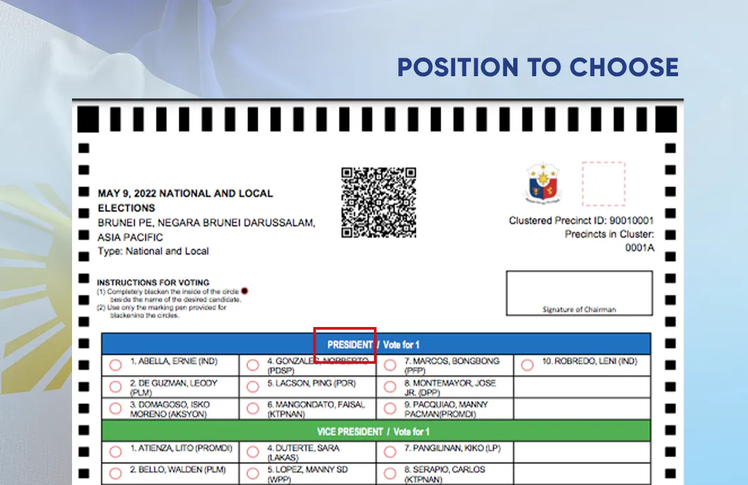 Anatomy of the ballot: A closer look on the Contest Header section's postiion to choose on the ballot.