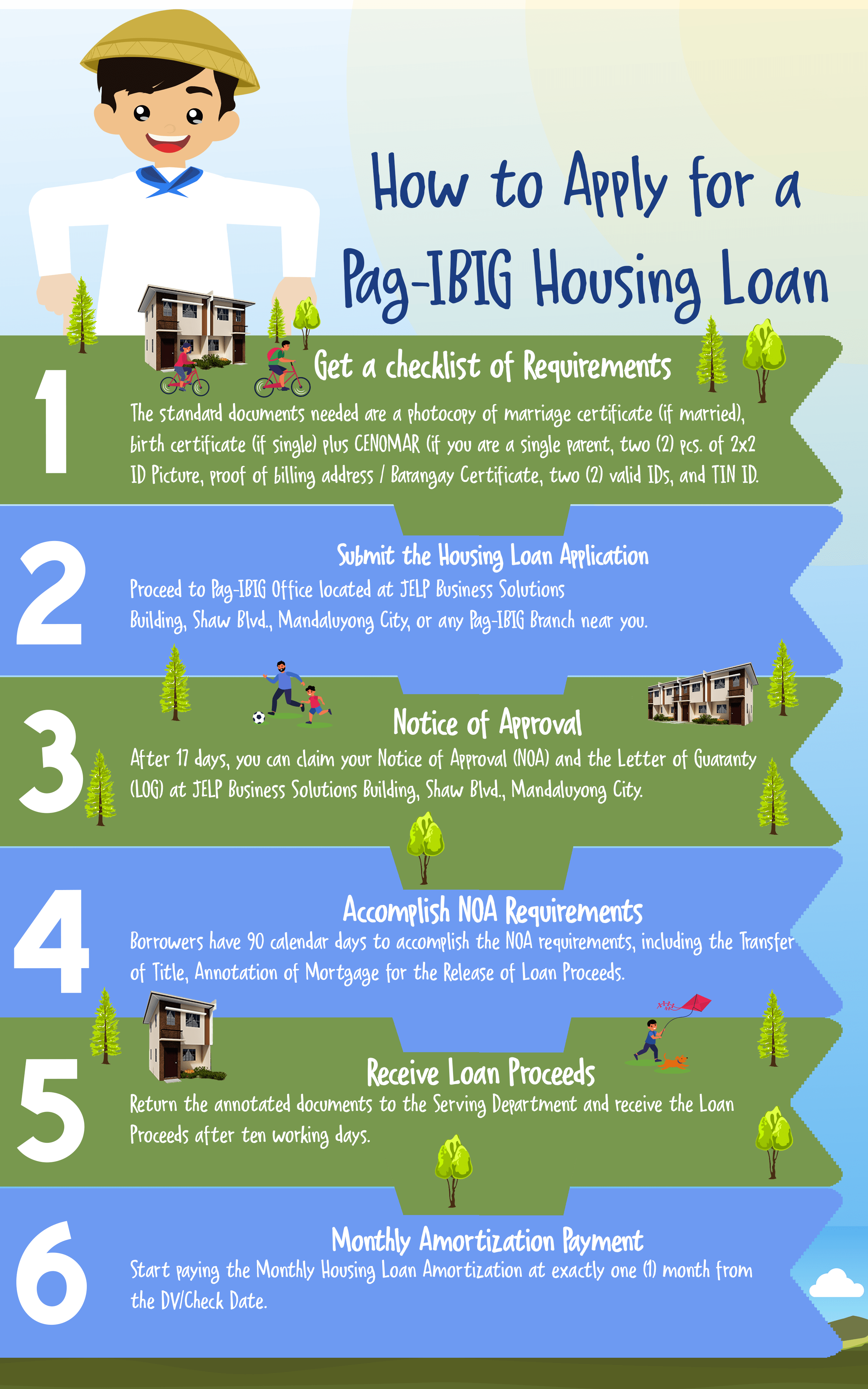 how-to-apply-for-a-pag-ibig-housing-loan-lumina-homes-pag-ibig